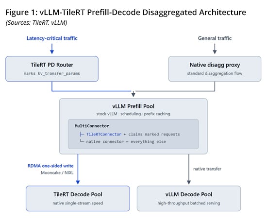 IN 8253 Figure 1