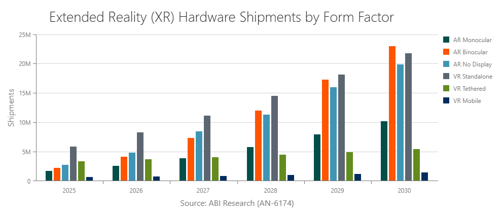 Extended Reality (XR) Hardware Shipments by Form Factor