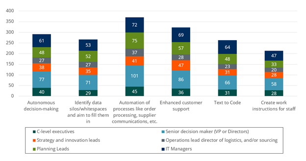 Supply Chain Disruptions 2026: How to Build Resilience with AI and Automation